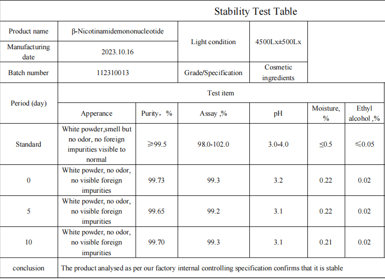 NMN Stability