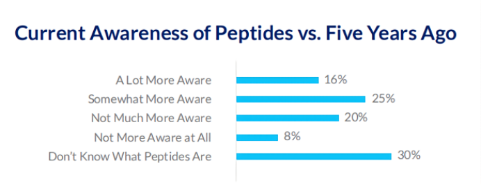 peptides.png