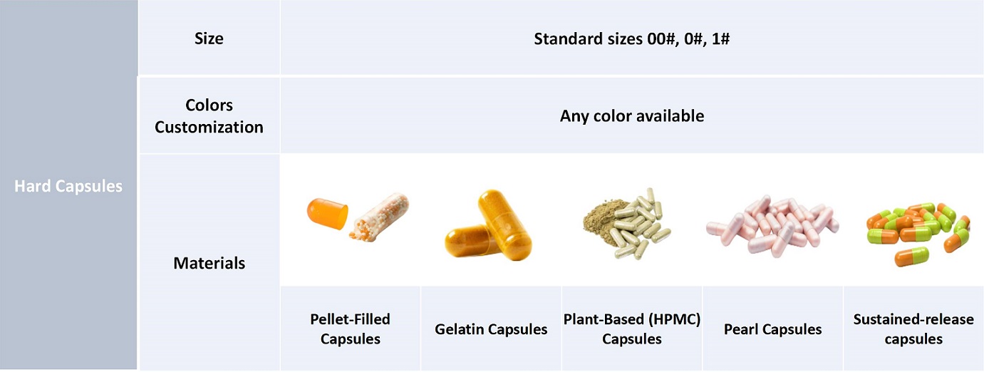hard capsules