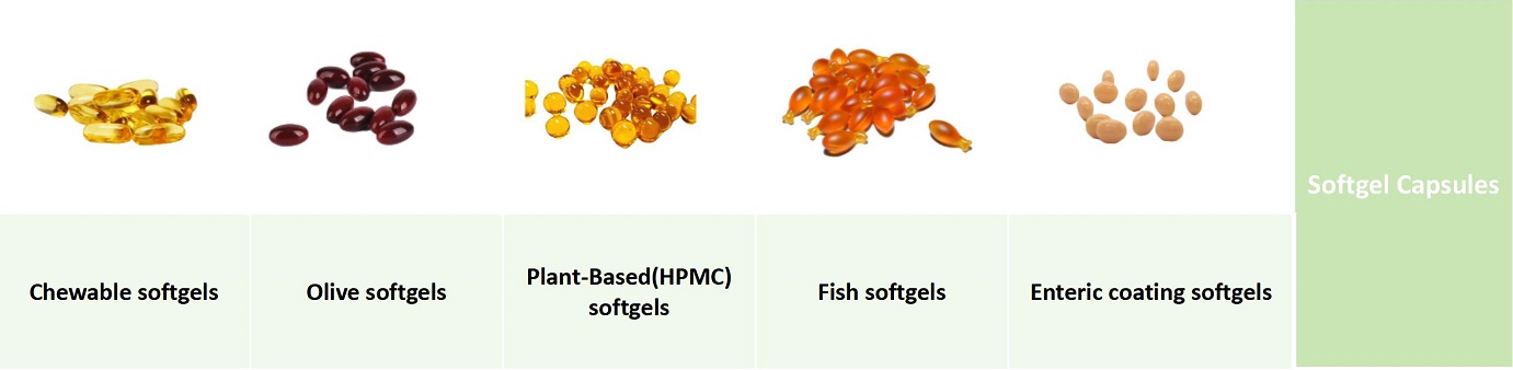 softgel capsules