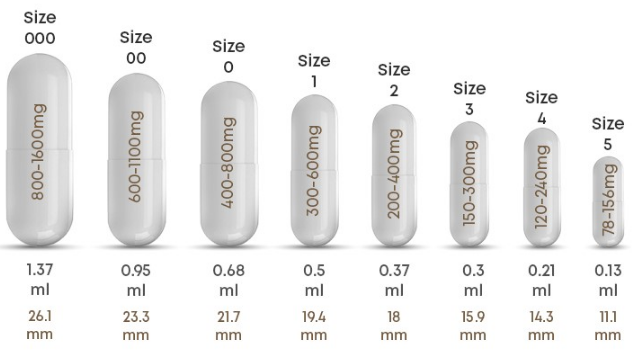 Standard Capsule Sizes 00 Vs 0