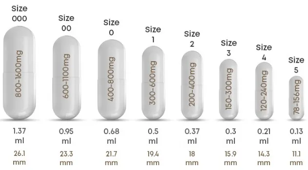Capsules 00 VS 0: Which Size Fits Your Supplement Brand