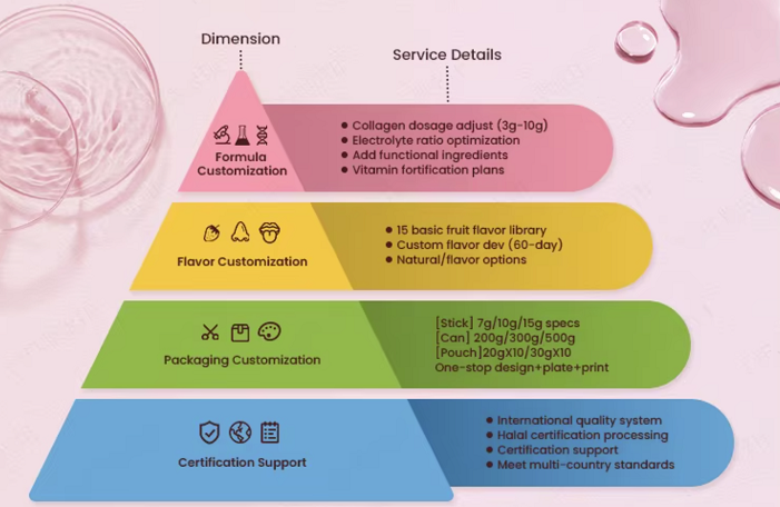 Customization Service For Powder