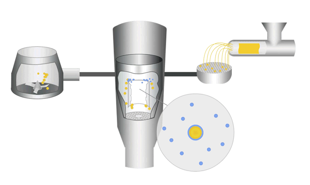 microencapsulation-building-stability,-taste-control,-and-format-flexibility.png