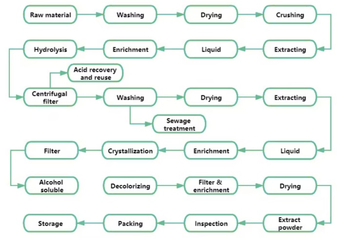 flaxseed-oil-powder-50-alpha-linolenic-acid01.jpg flaxseed-oil-powder-50-alpha-linolenic-acid01.jpg