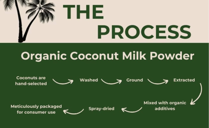 mct-oil-powder01.jpg mct-oil-powder01.jpg