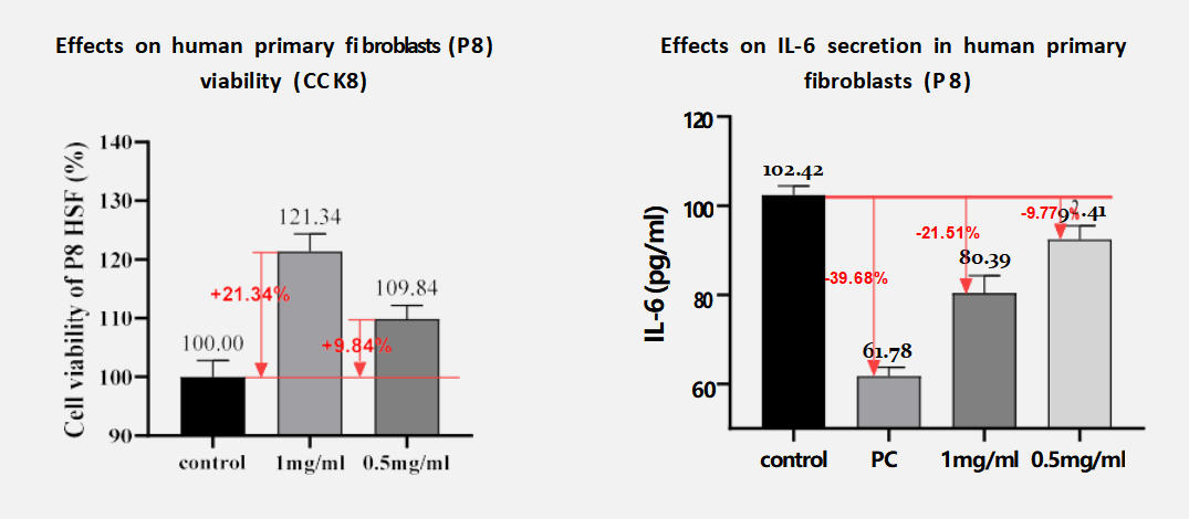 Significantly_inhibits_IL-6.jpg