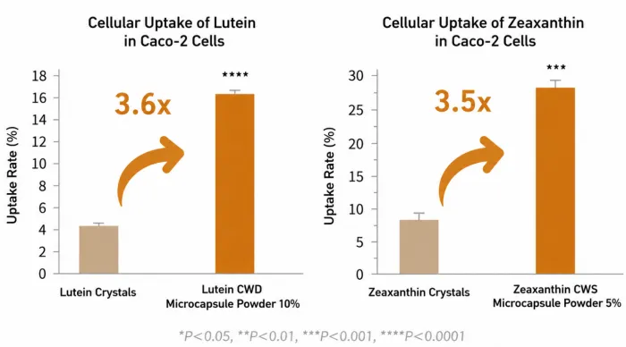 lutein-microencapsulation03.png lutein-microencapsulation03.png