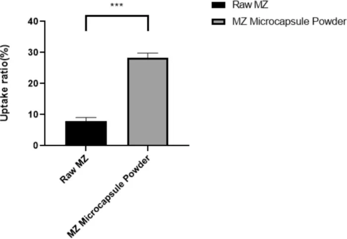 lutein-microencapsulation05.png lutein-microencapsulation05.png