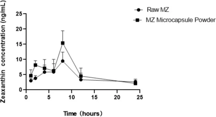 lutein-microencapsulation06.jpg lutein-microencapsulation06.jpg