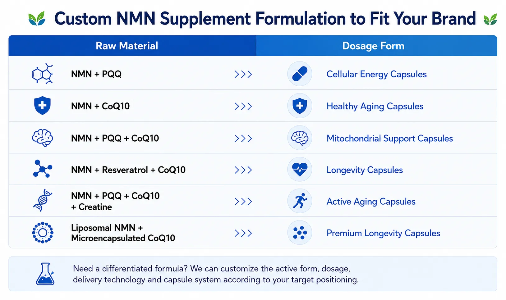 custom-nmn-supplement-formulation-to-fit-your-brand.png
