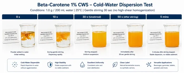 beta-carotene-cws-improving03.jpg beta-carotene-cws-improving03.jpg