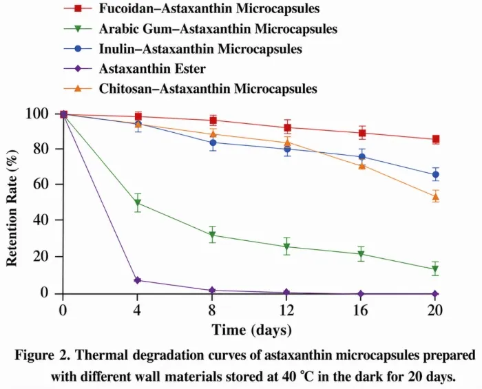 astaxanthin-microencapsulation03.jpg