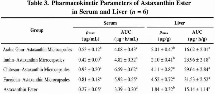 astaxanthin-microencapsulation04.jpg