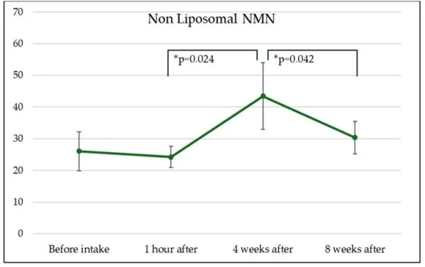 liposomal-nmn-liposome-technology10.jpg liposomal-nmn-liposome-technology10.jpg