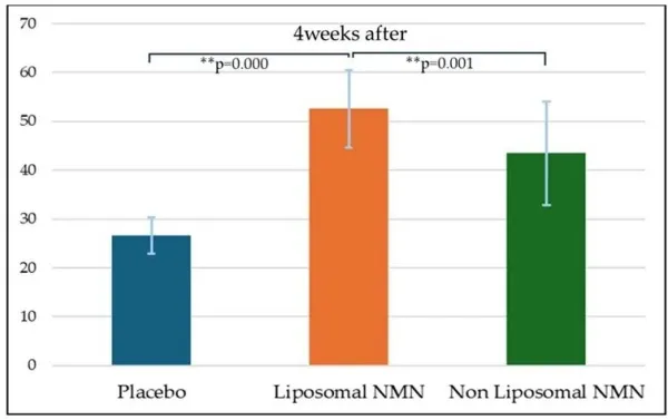 liposomal-nmn-liposome-technology11.jpg liposomal-nmn-liposome-technology11.jpg