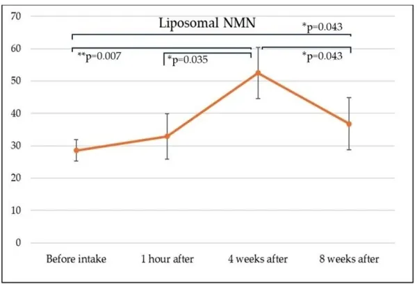 liposomal-nmn-liposome-technology9.jpg liposomal-nmn-liposome-technology9.jpg