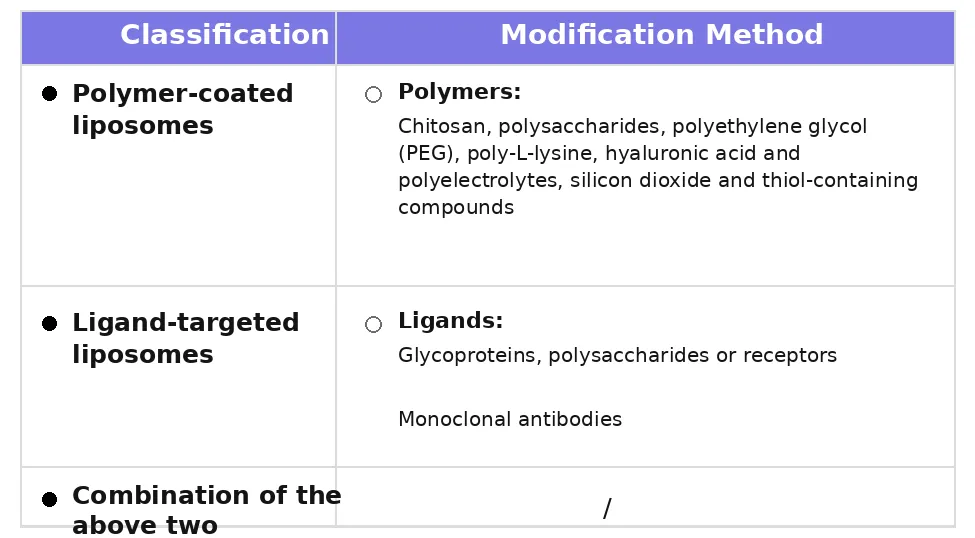 Liposomal glutathione formulation and liposome delivery system