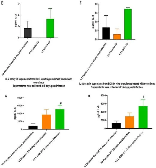 liposomal-glutathione-bioavailability-research-formulation-guide-11.png