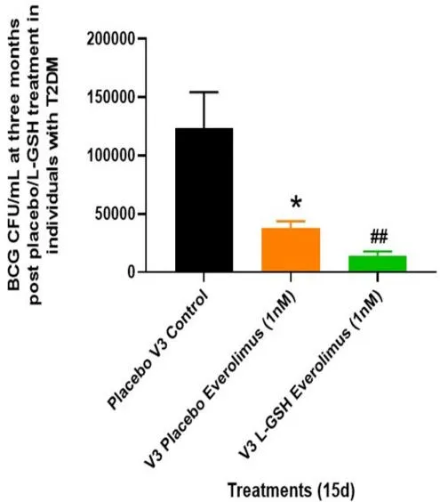 liposomal-glutathione-bioavailability-research-formulation-guide-9.png liposomal-glutathione-bioavailability-research-formulation-guide-9.png
